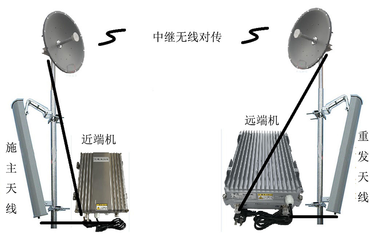 北林智能无线拉远移频中继直放站近端机远端机